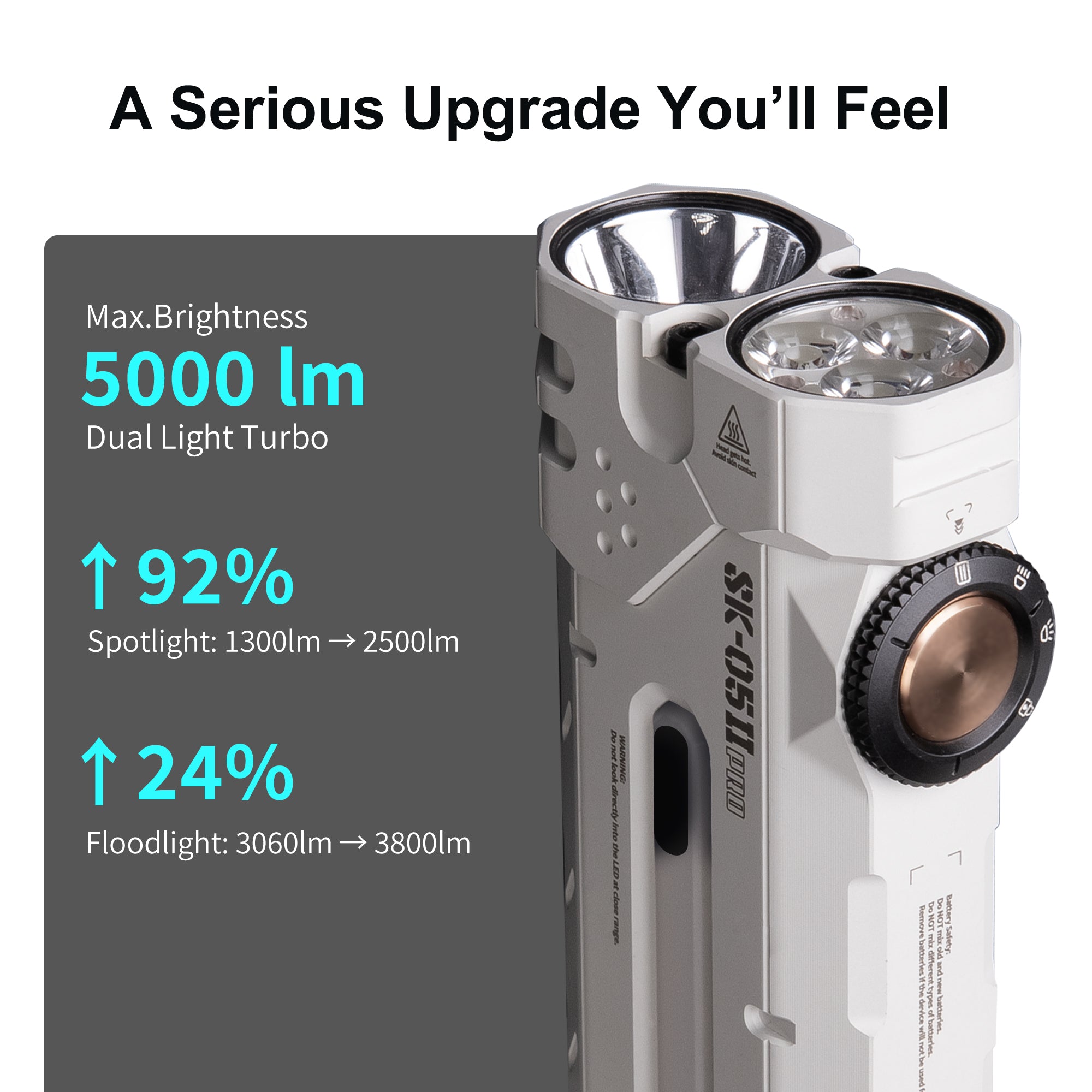 LOOP GEAR SK05 Pro 2 UV Black/Mao White Flat LED Flashlight-Only available on official web
