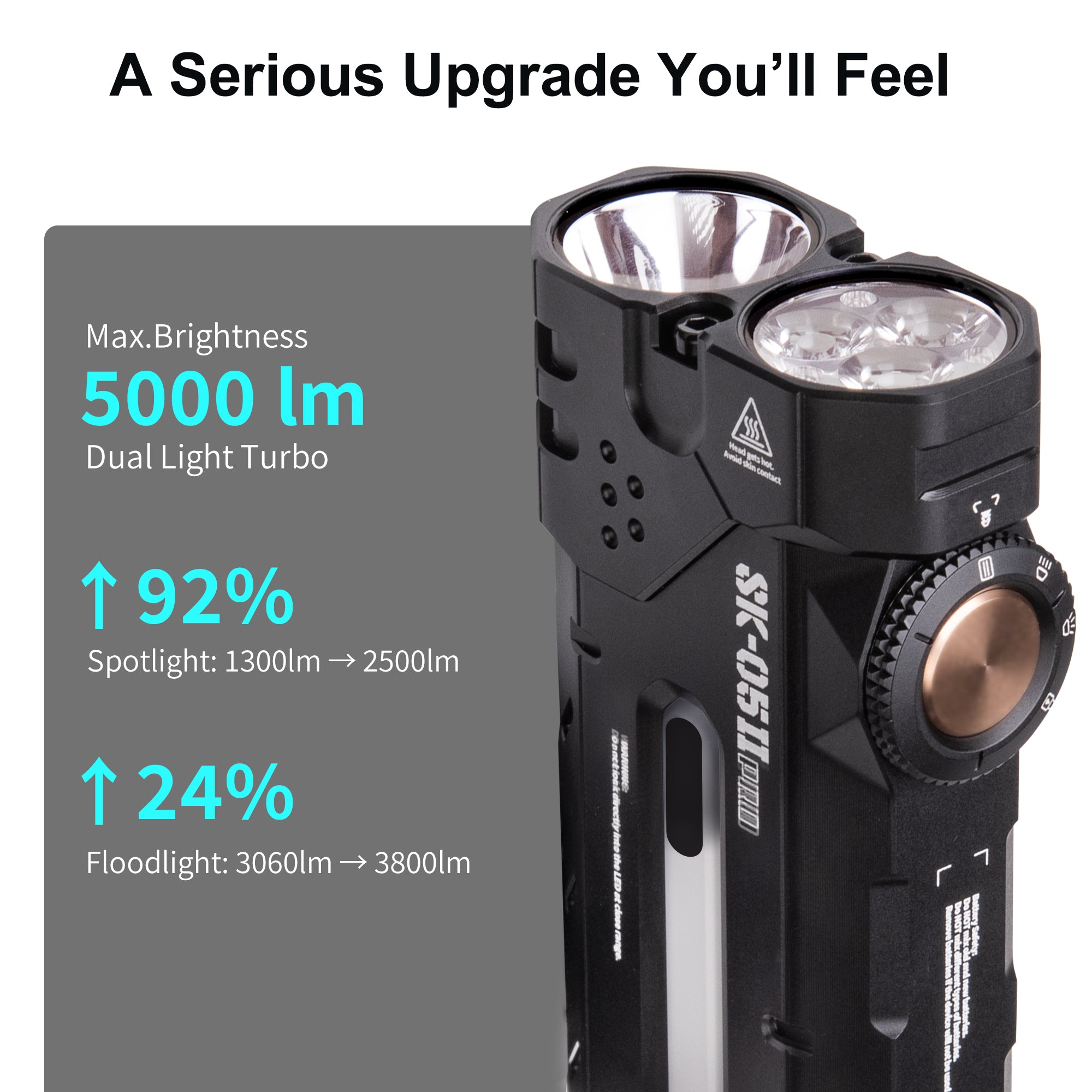 LOOP GEAR SK05 Pro 2 UV Black/Mao White Flat LED Flashlight-Only available on official web
