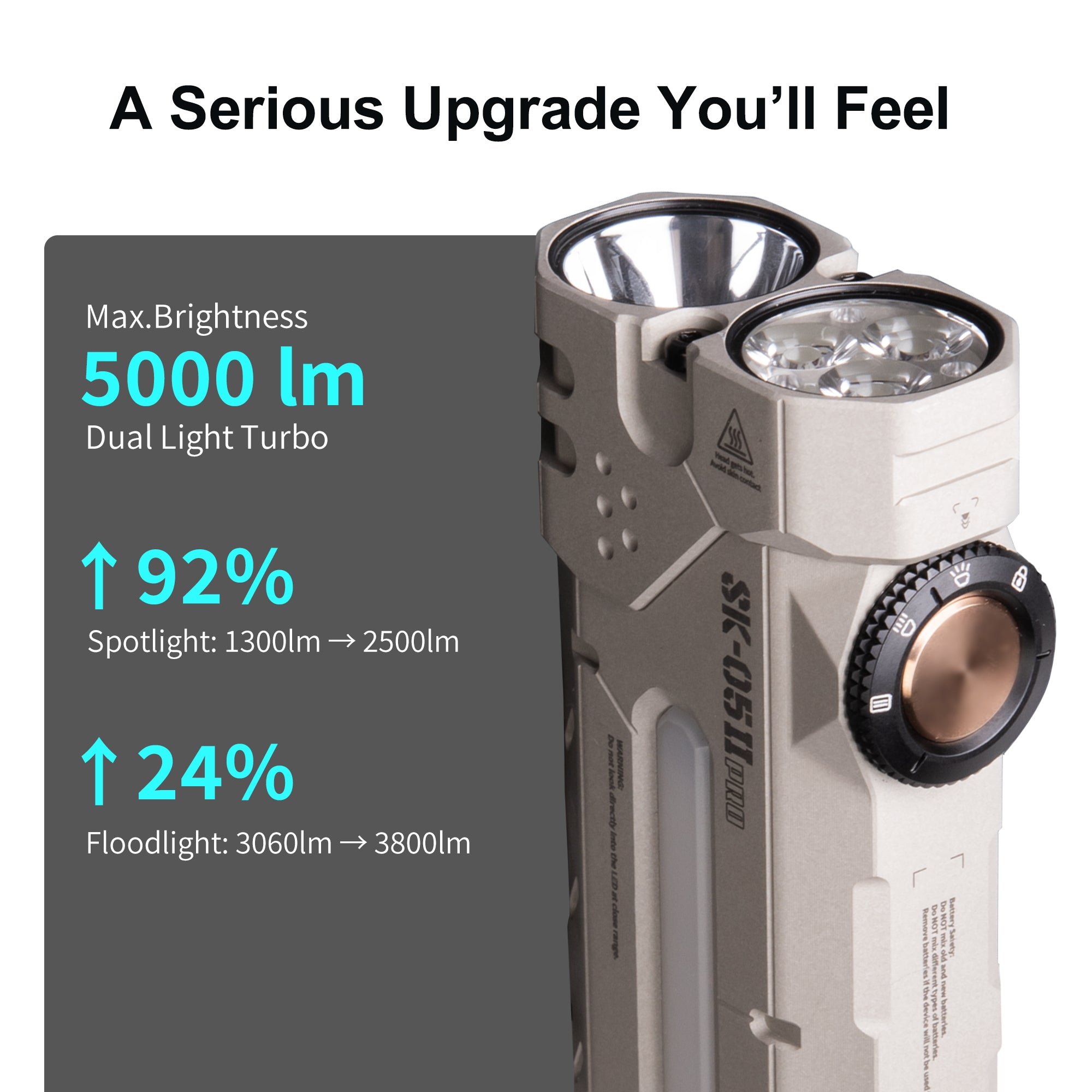 LOOP GEAR SK05 Pro 2 UV Red Flat LED Flashlight-Only available on official web