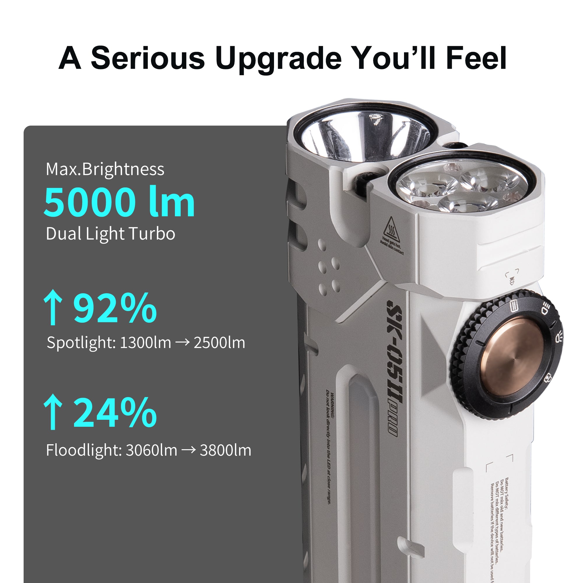 LOOP GEAR SK05 Pro 2 Black/Mao White Flat LED Flashlight