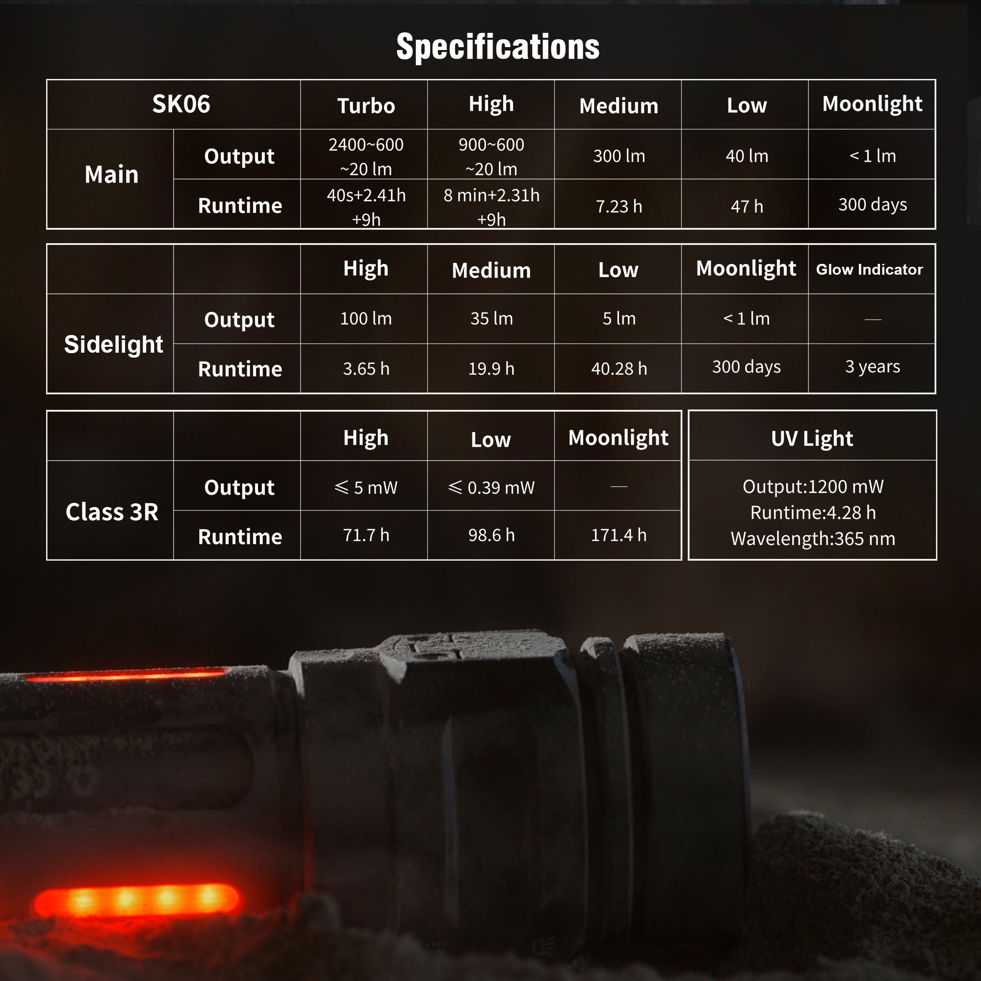 [Use Early Supporters code] LOOP GEAR SK06 2400LM EDC Rechargeable Flashlight with UV & Green/Cyan Laser