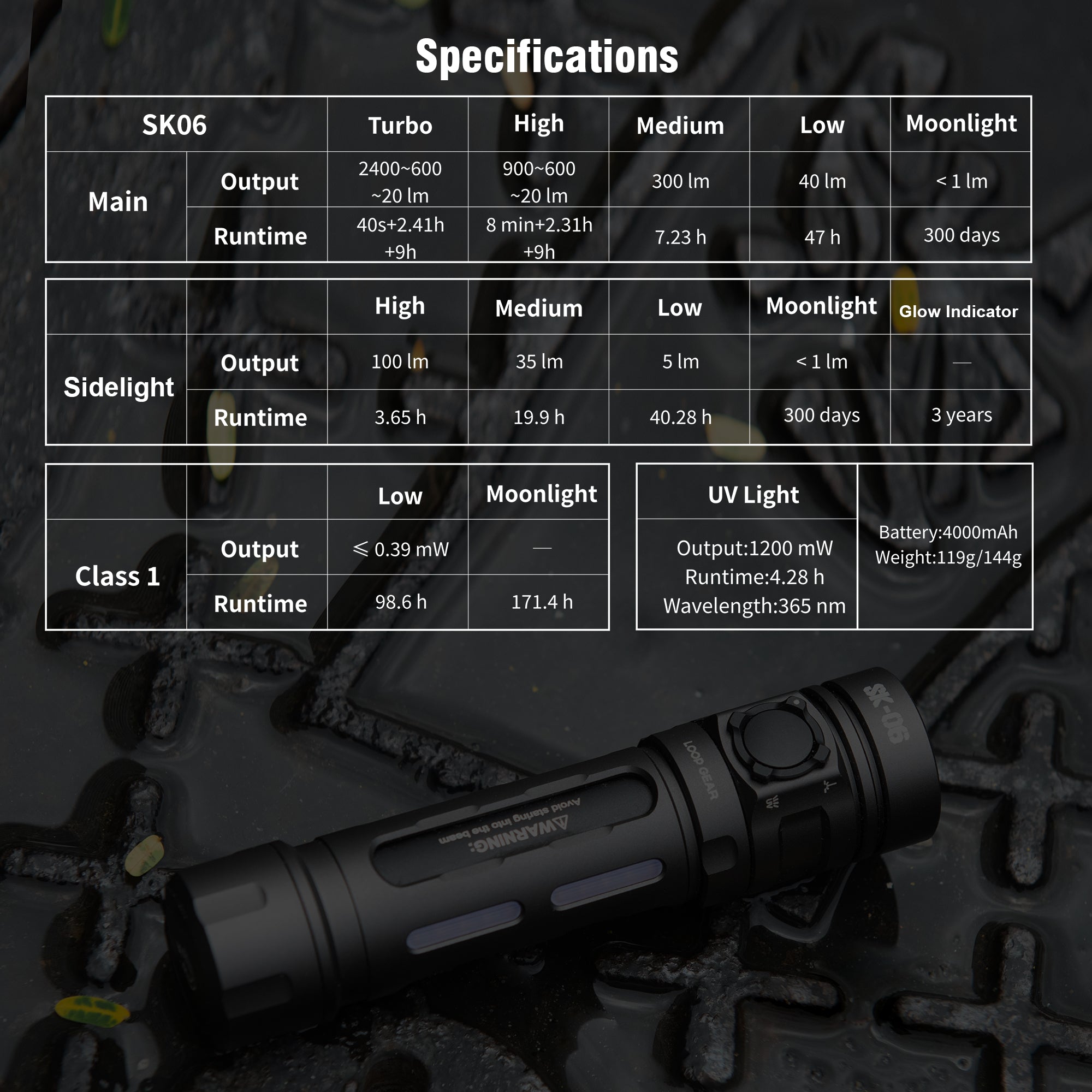 [Use Early Supporters code] LOOP GEAR SK06 2400LM EDC Rechargeable Flashlight with UV & Green/Cyan Laser